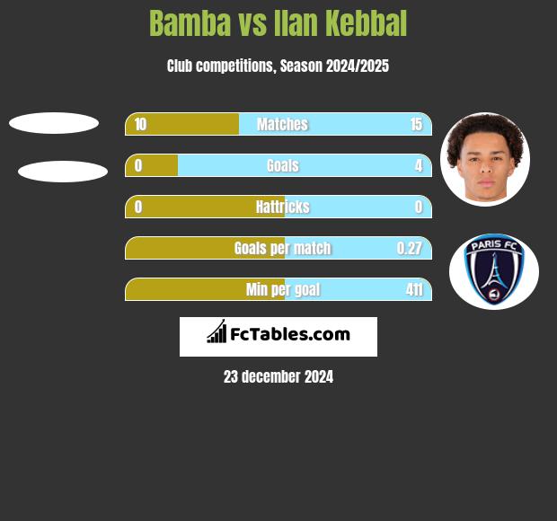 Bamba vs Ilan Kebbal h2h player stats