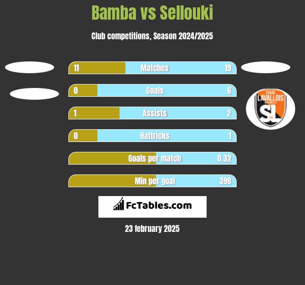 Bamba vs Sellouki h2h player stats