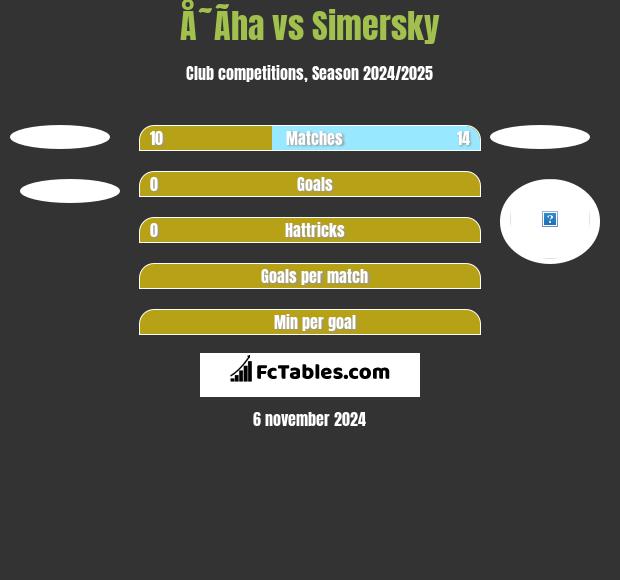 Å˜Ã­ha vs Simersky h2h player stats