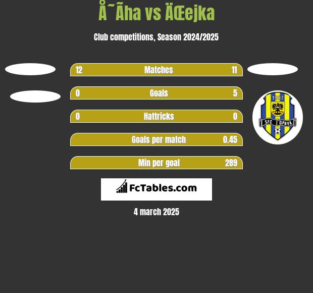 Å˜Ã­ha vs ÄŒejka h2h player stats