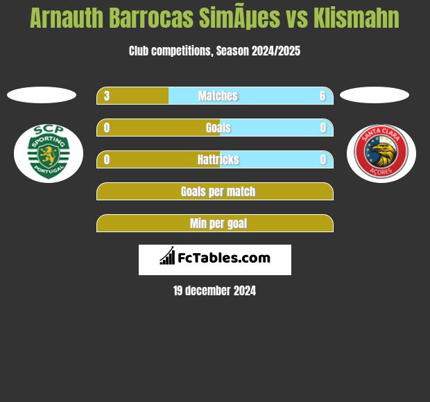 Arnauth Barrocas SimÃµes vs Klismahn h2h player stats