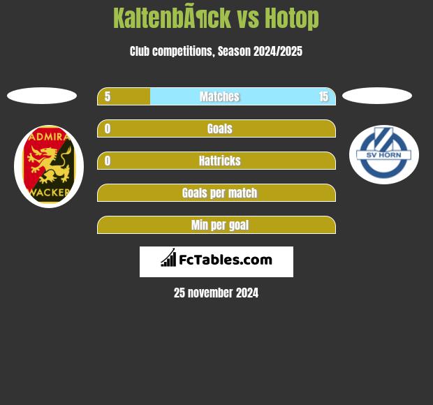 KaltenbÃ¶ck vs Hotop h2h player stats