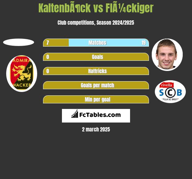 KaltenbÃ¶ck vs FlÃ¼ckiger h2h player stats