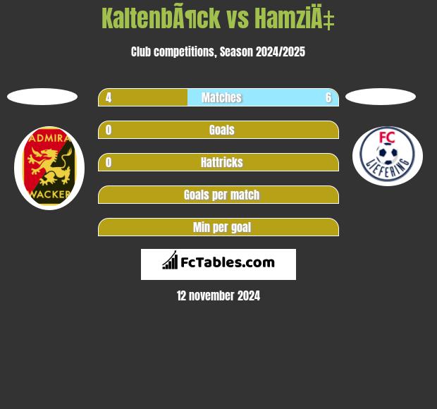 KaltenbÃ¶ck vs HamziÄ‡ h2h player stats