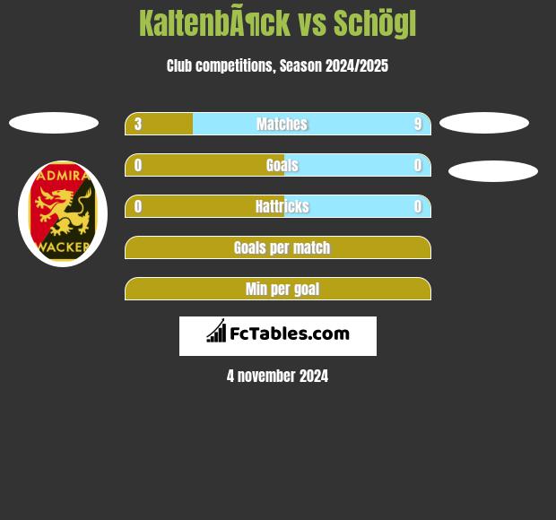 KaltenbÃ¶ck vs Schögl h2h player stats