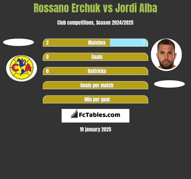 Rossano Erchuk vs Jordi Alba h2h player stats