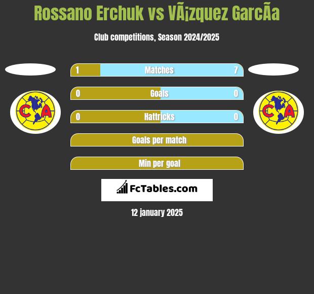 Rossano Erchuk vs VÃ¡zquez GarcÃ­a h2h player stats