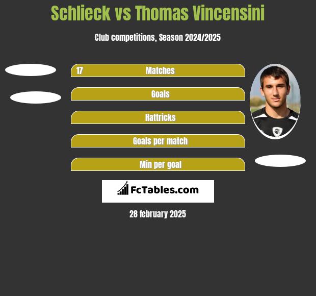 Schlieck vs Thomas Vincensini h2h player stats