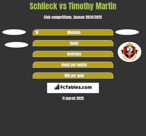 Schlieck vs Timothy Martin h2h player stats