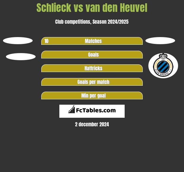 Schlieck vs van den Heuvel h2h player stats