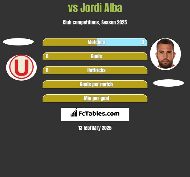  vs Jordi Alba h2h player stats