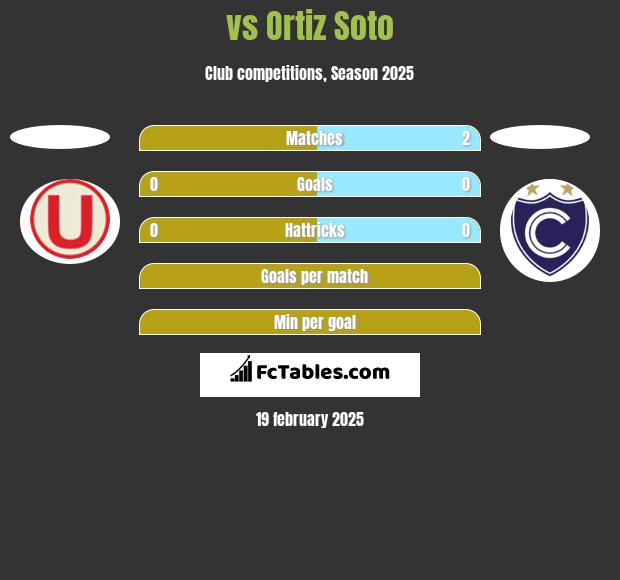  vs Ortiz Soto h2h player stats