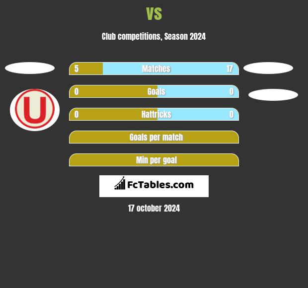  vs  h2h player stats