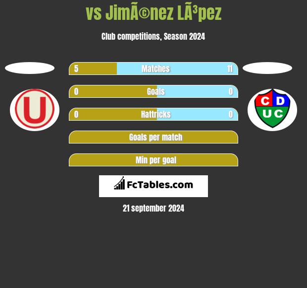  vs JimÃ©nez LÃ³pez h2h player stats