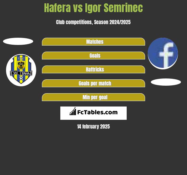 Hafera vs Igor Semrinec h2h player stats