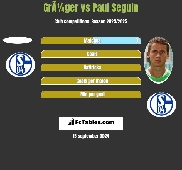 GrÃ¼ger vs Paul Seguin h2h player stats