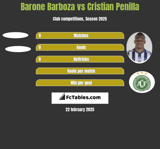 Barone Barboza vs Cristian Penilla h2h player stats