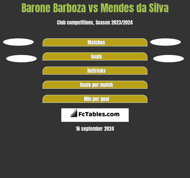 Barone Barboza vs Mendes da Silva h2h player stats