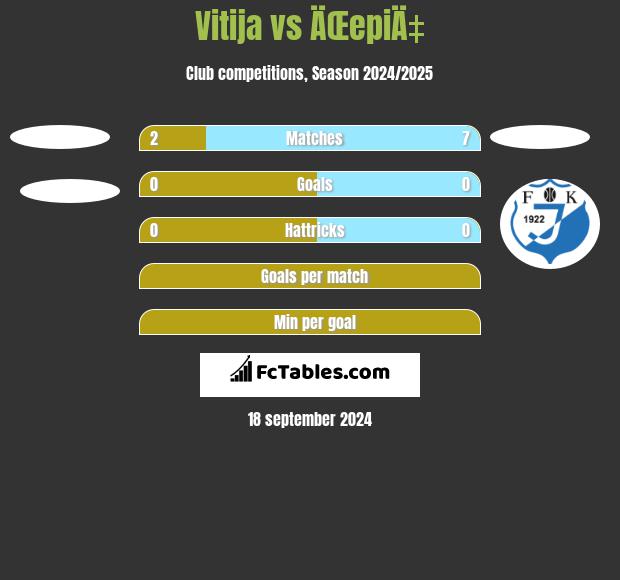 Vitija vs ÄŒepiÄ‡ h2h player stats