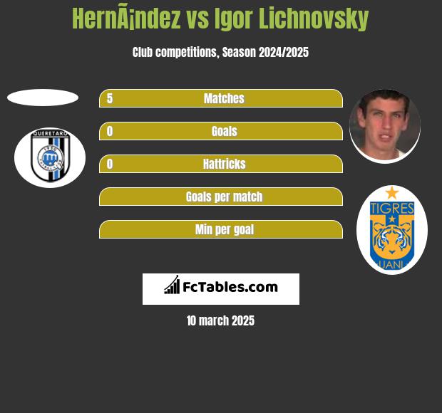 HernÃ¡ndez vs Igor Lichnovsky h2h player stats