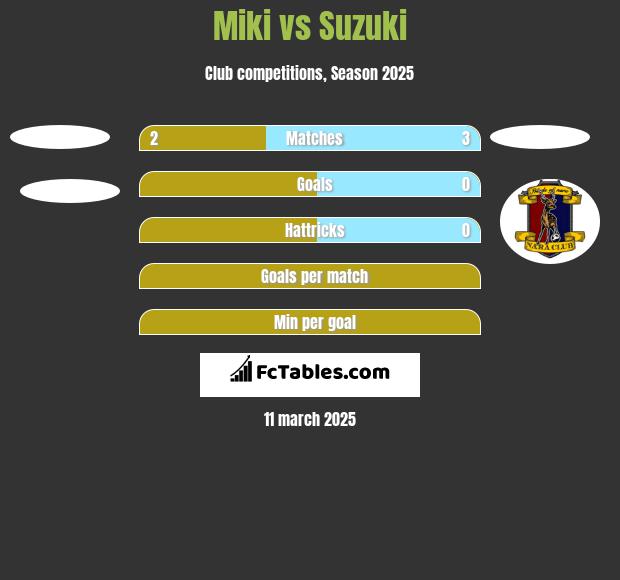 Miki vs Suzuki h2h player stats