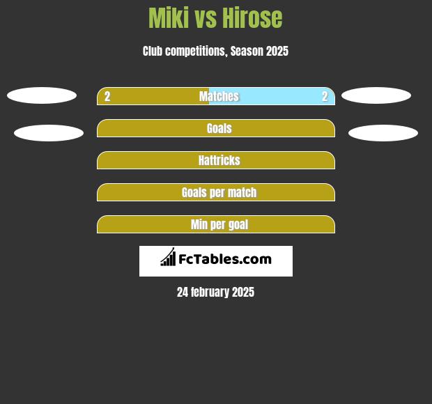 Miki vs Hirose h2h player stats