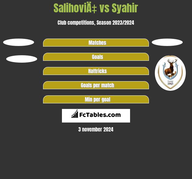 SalihoviÄ‡ vs Syahir h2h player stats