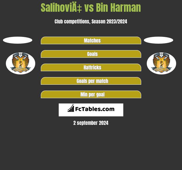 SalihoviÄ‡ vs Bin Harman h2h player stats