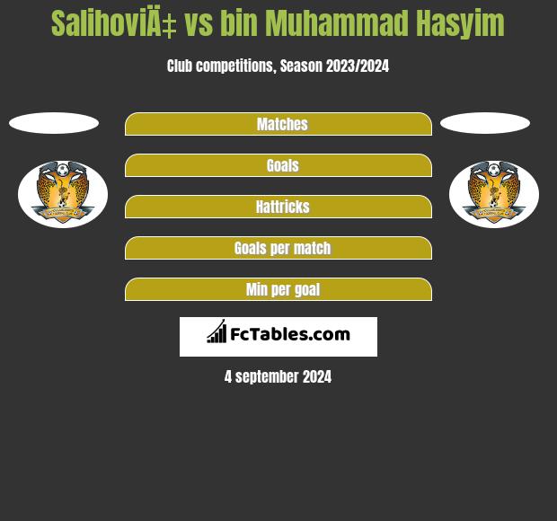 SalihoviÄ‡ vs bin Muhammad Hasyim h2h player stats