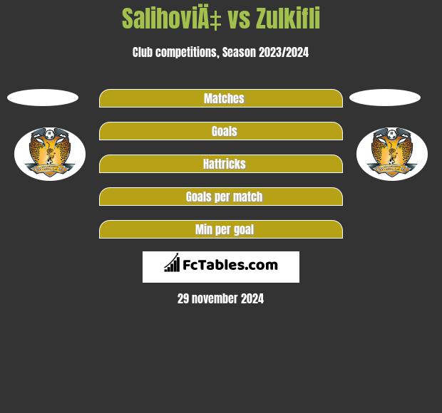 SalihoviÄ‡ vs Zulkifli h2h player stats