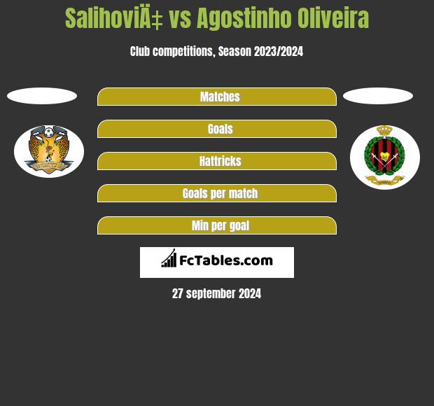 SalihoviÄ‡ vs Agostinho Oliveira h2h player stats