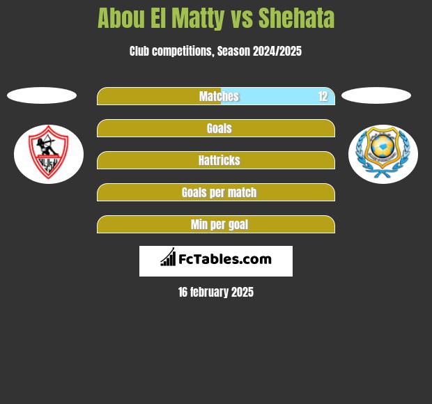 Abou El Matty vs Shehata h2h player stats