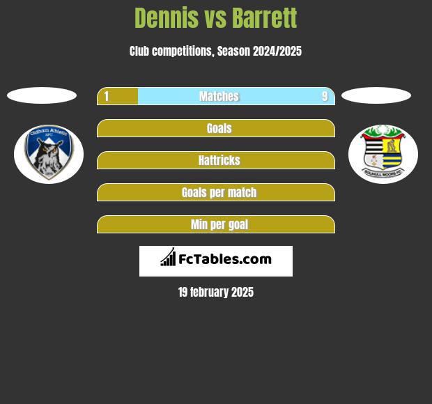 Dennis vs Barrett h2h player stats