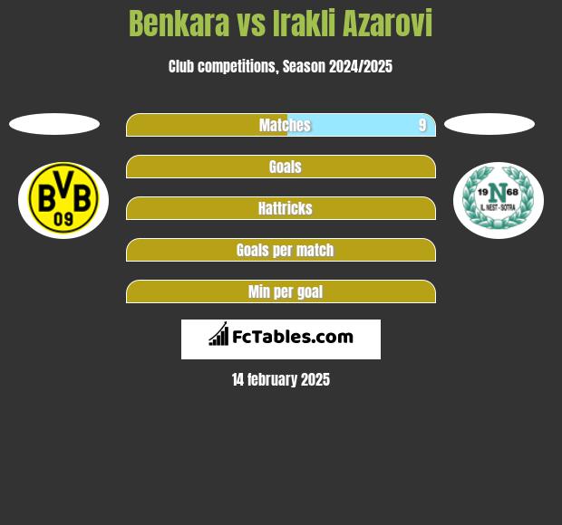 Benkara vs Irakli Azarovi h2h player stats