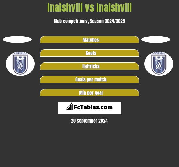 Inaishvili vs Inaishvili h2h player stats