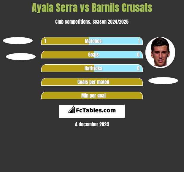 Ayala Serra vs Barnils Crusats h2h player stats