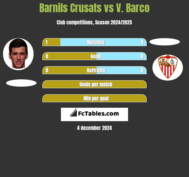 Barnils Crusats vs V. Barco h2h player stats