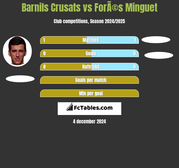 Barnils Crusats vs ForÃ©s Minguet h2h player stats