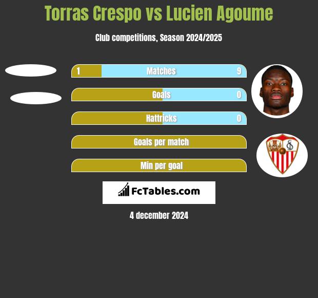 Torras Crespo vs Lucien Agoume h2h player stats