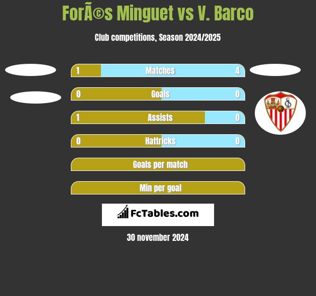 ForÃ©s Minguet vs V. Barco h2h player stats