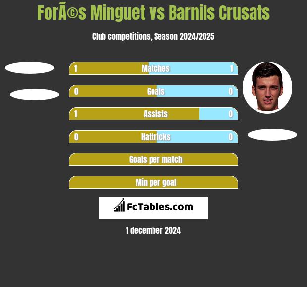 ForÃ©s Minguet vs Barnils Crusats h2h player stats