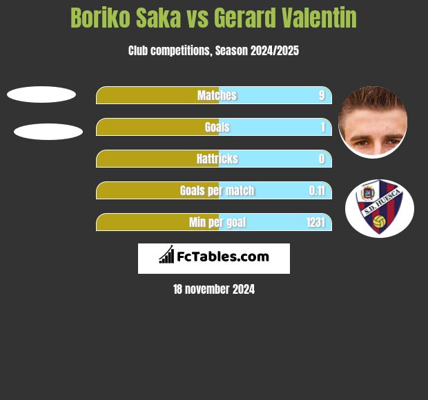 Boriko Saka vs Gerard Valentin h2h player stats