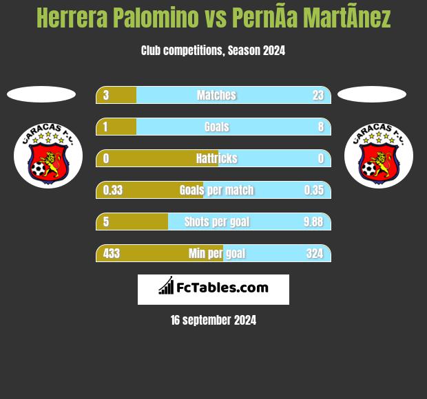 Herrera Palomino vs PernÃ­a MartÃ­nez h2h player stats