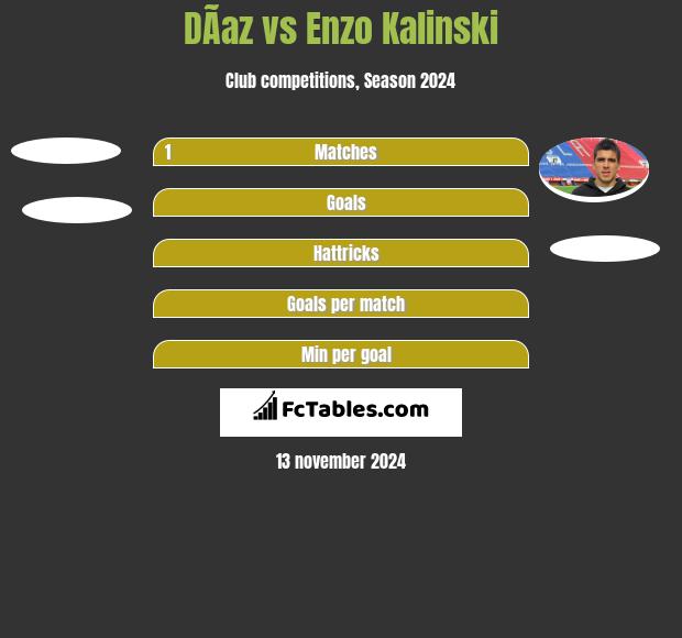 DÃ­az vs Enzo Kalinski h2h player stats