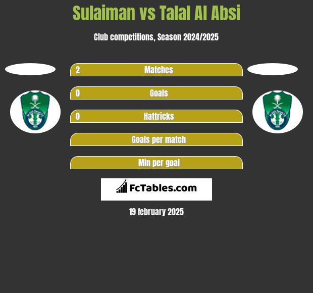 Sulaiman vs Talal Al Absi h2h player stats