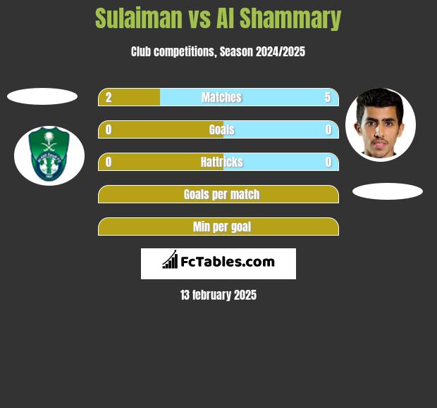 Sulaiman vs Al Shammary h2h player stats