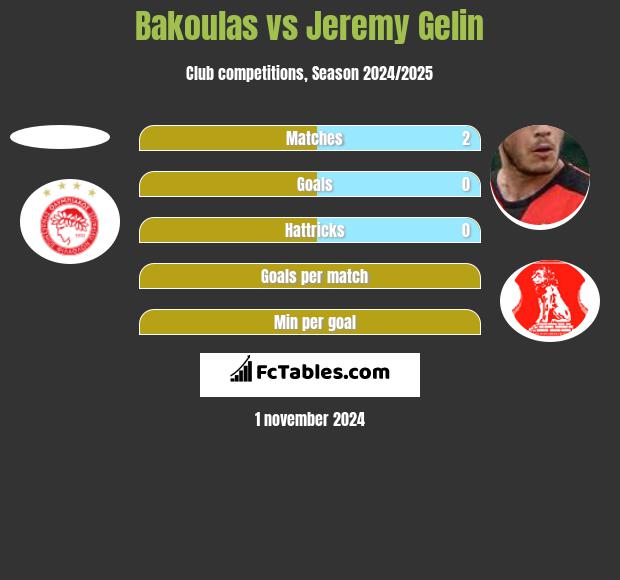 Bakoulas vs Jeremy Gelin h2h player stats