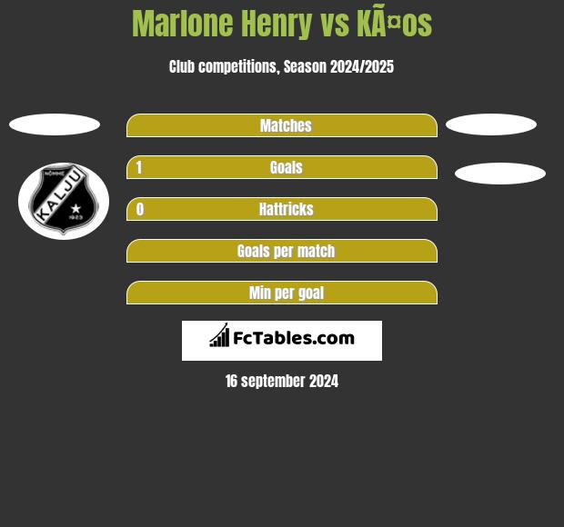 Marlone Henry vs KÃ¤os h2h player stats