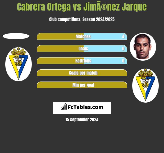 Cabrera Ortega vs JimÃ©nez Jarque h2h player stats