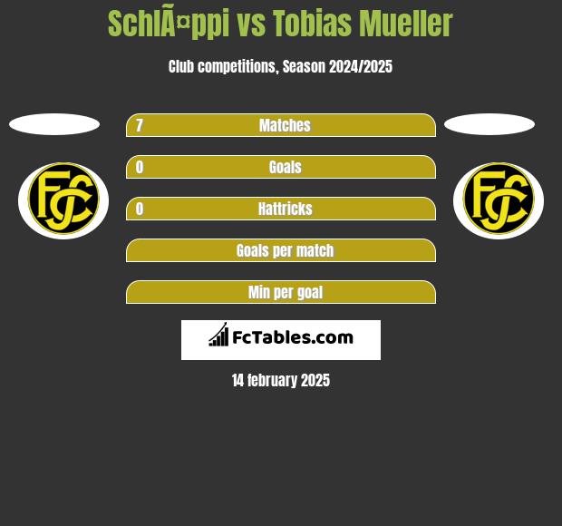 SchlÃ¤ppi vs Tobias Mueller h2h player stats